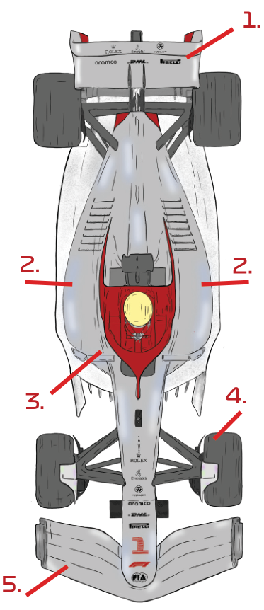 Illustrated diagram of an F1 car