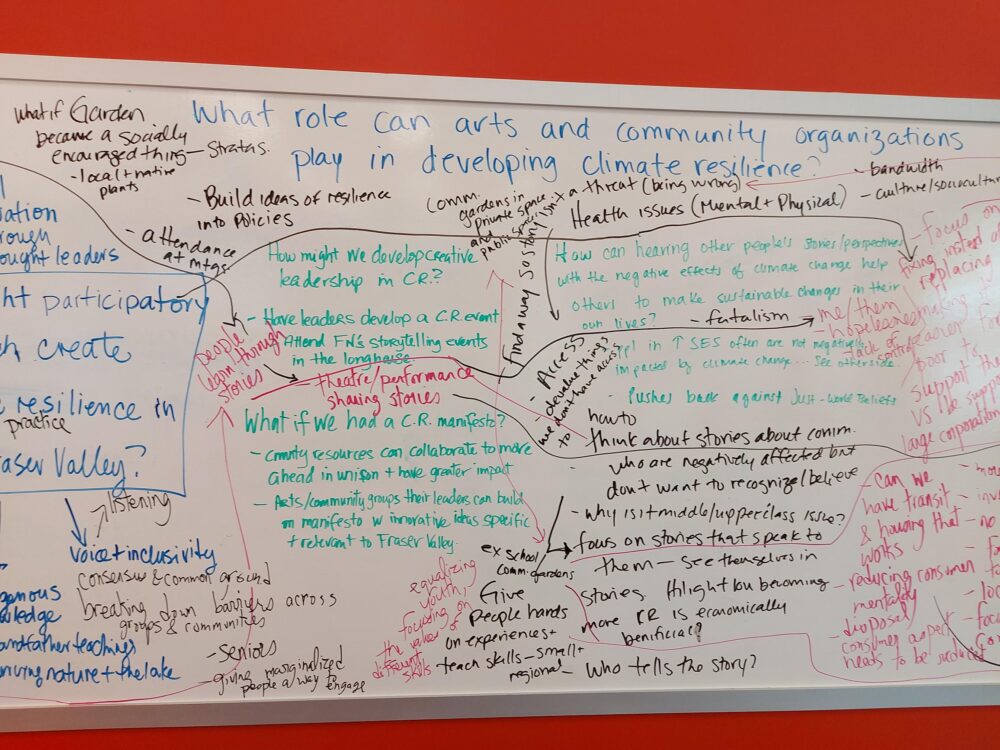 Photo of a very full white board with plans and ideas written chaotically in different coloured pens