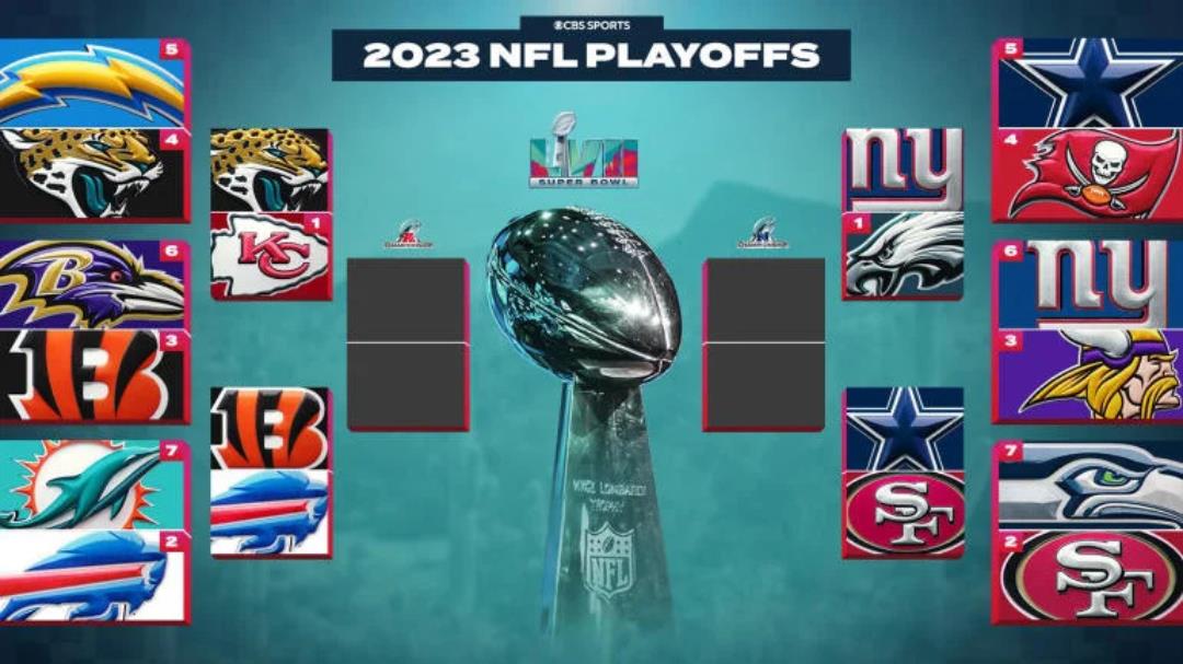 The NFL 2023 playoff brackets for the upcoming Superbowl in February